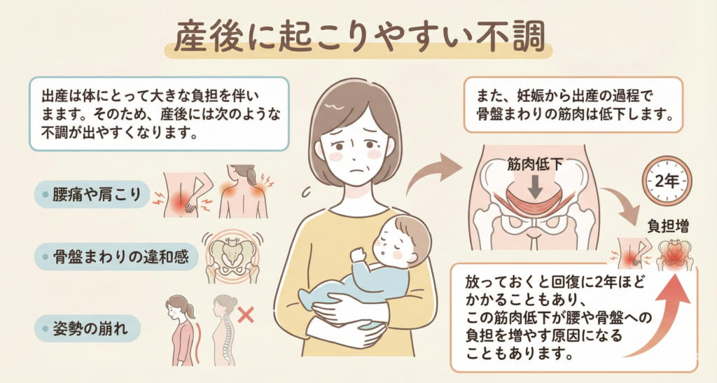 産後の不調